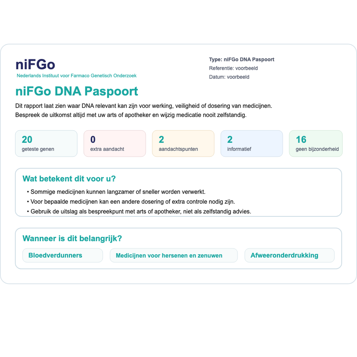 Voorbeeld van het niFGo DNA-medicatiepaspoort rapport